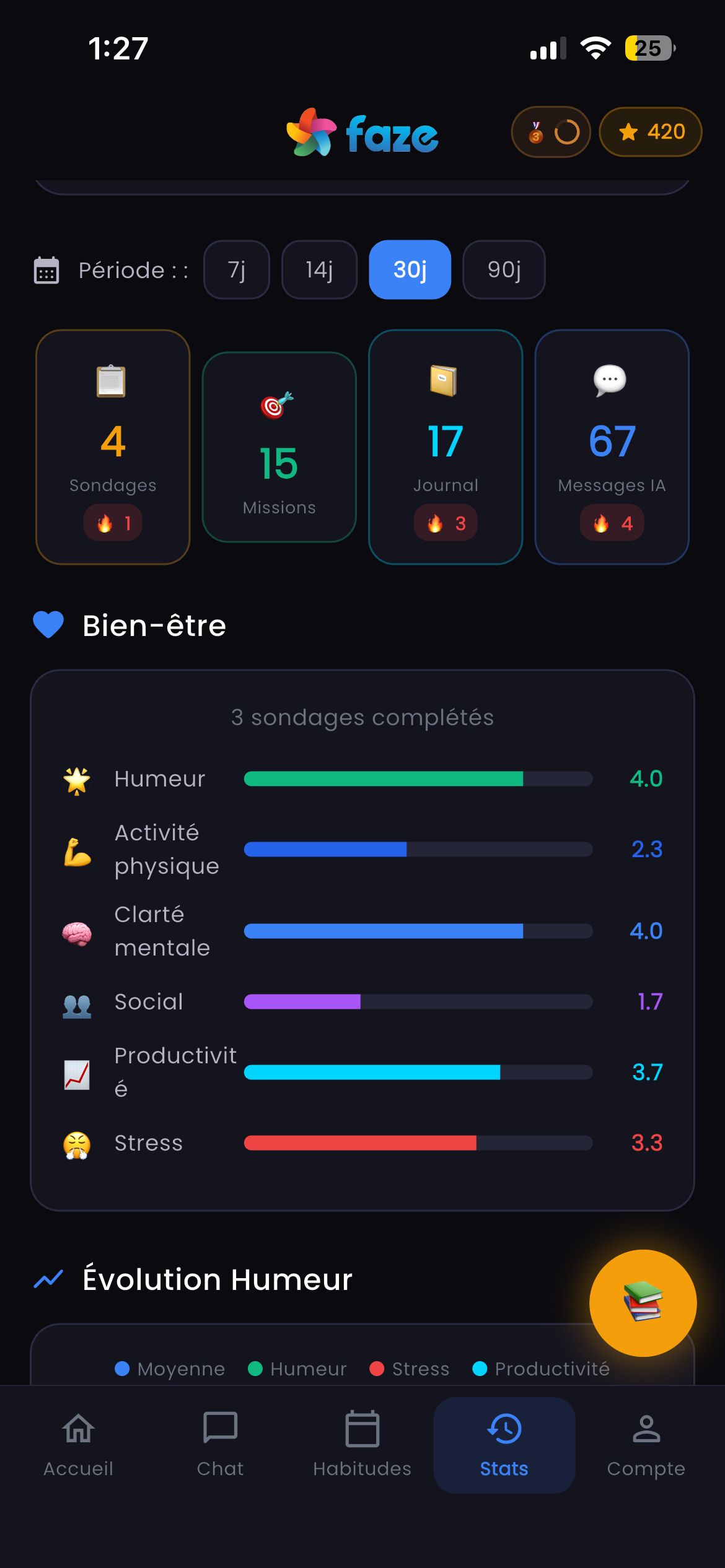 Statistiques